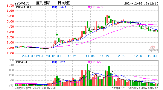 宝利国际