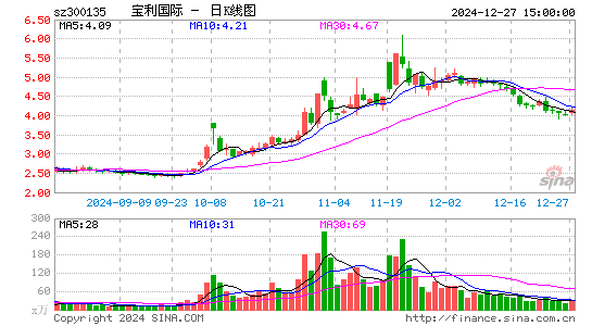 宝利国际