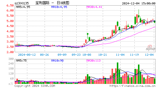 宝利国际