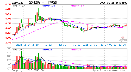 宝利国际