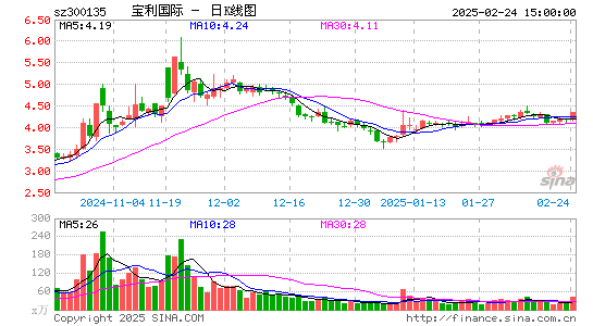 宝利国际