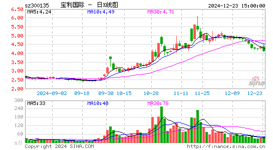 宝利国际