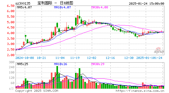 宝利国际