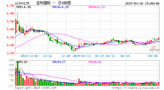 宝利国际