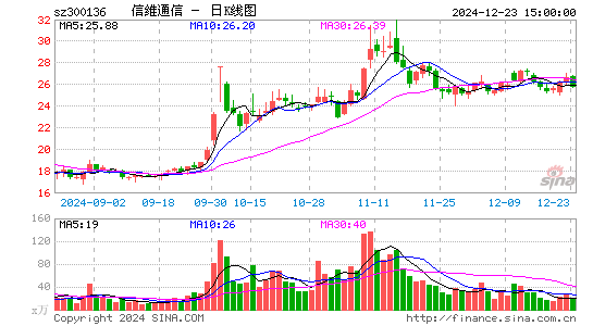 信维通信