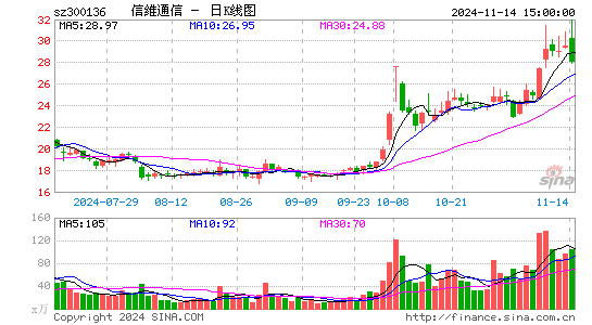 信维通信