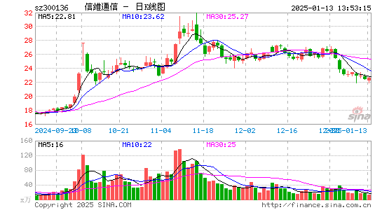 信维通信