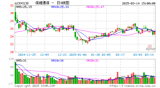 信维通信