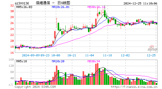 信维通信