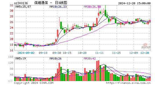 信维通信