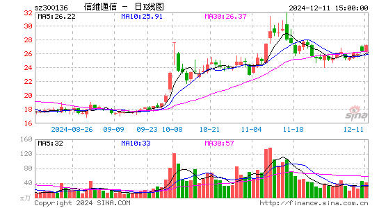 信维通信