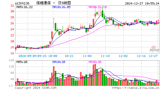 信维通信