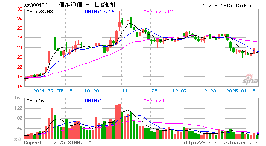 信维通信