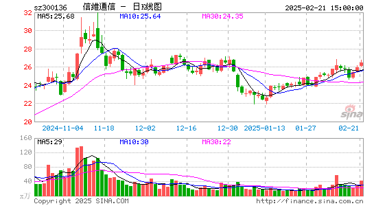 信维通信