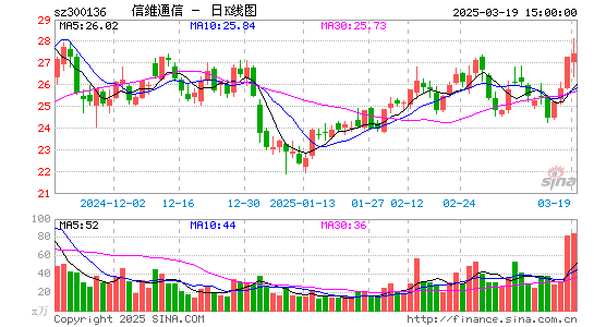 信维通信