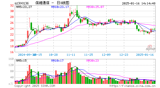 信维通信