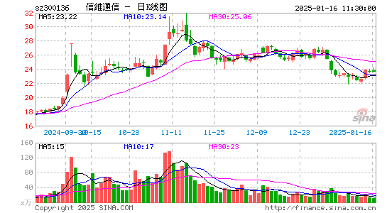 信维通信