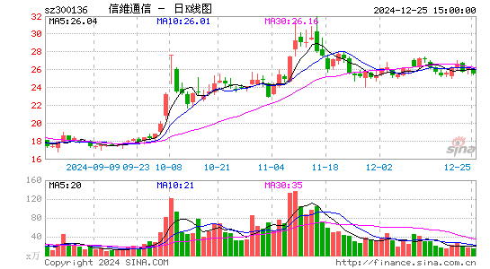 信维通信