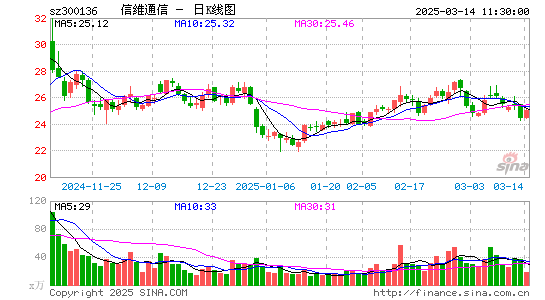 信维通信