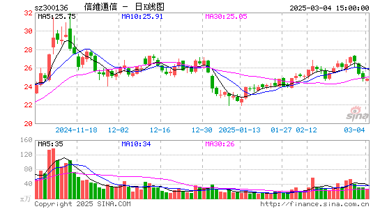 信维通信