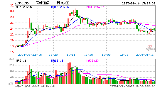 信维通信