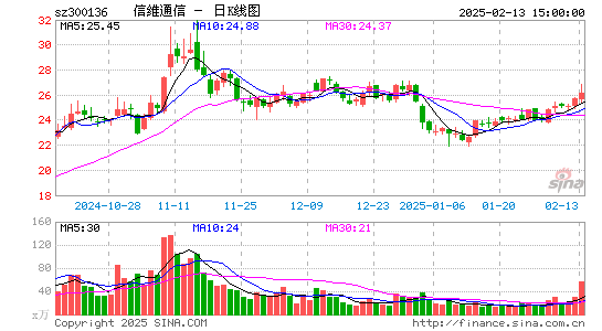 信维通信