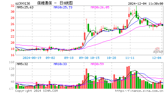 信维通信