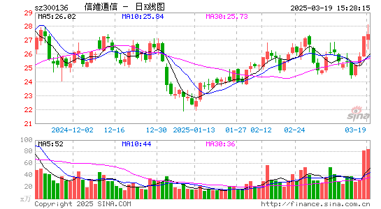 信维通信