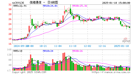 信维通信