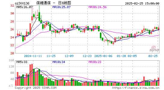 信维通信