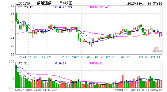 信维通信