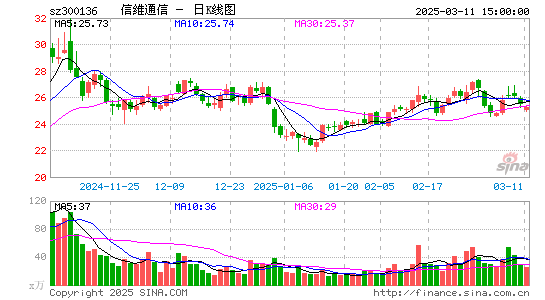 信维通信