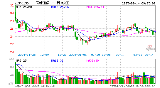 信维通信