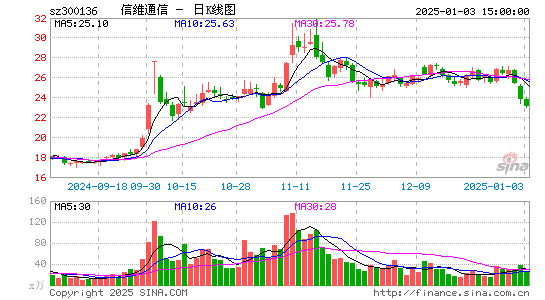 信维通信