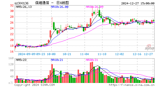 信维通信