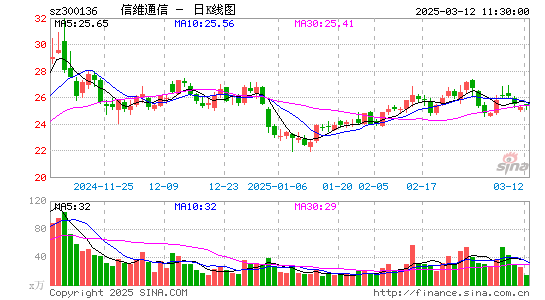 信维通信