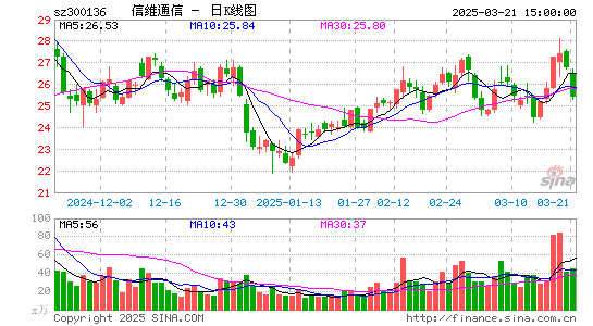 信维通信