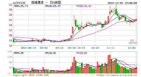 信维通信