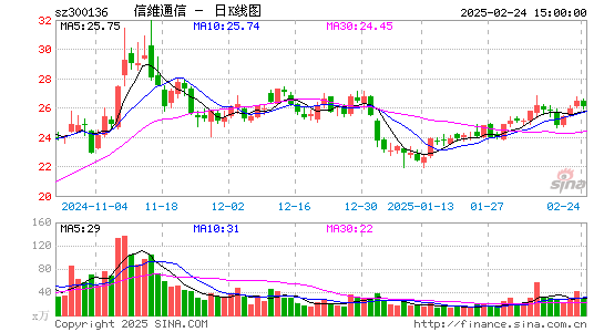 信维通信