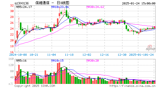 信维通信