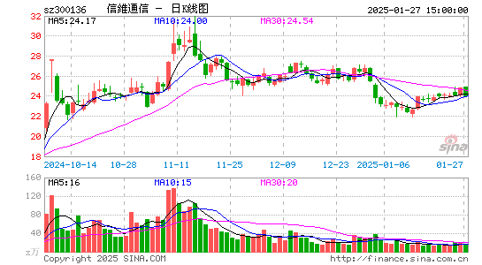 信维通信