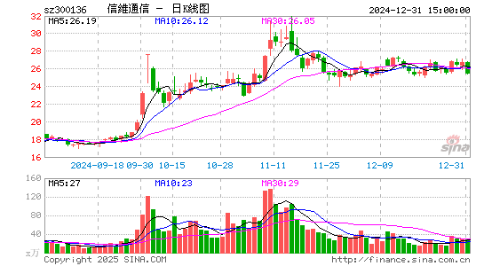 信维通信