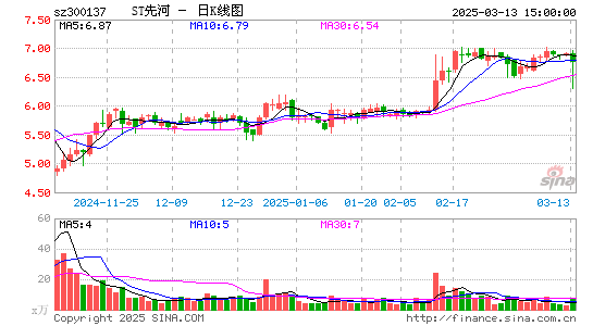 先河环保