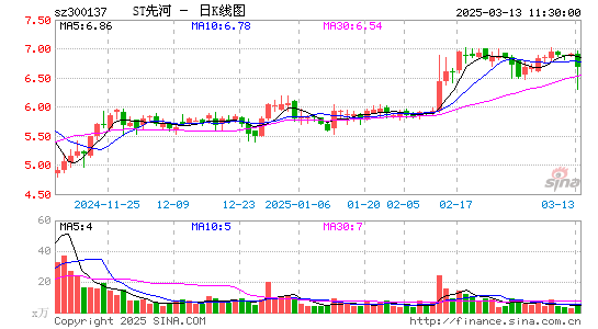 先河环保