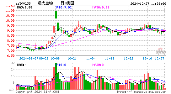 晨光生物