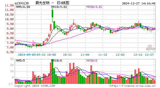 晨光生物