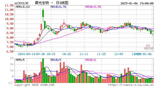 晨光生物