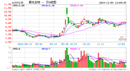 晨光生物