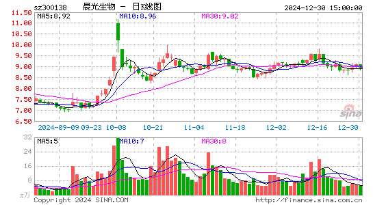 晨光生物