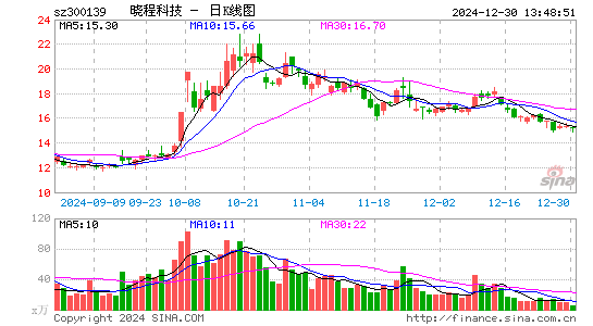 晓程科技